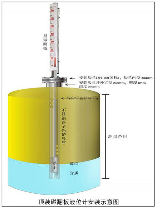 合成氨專(zhuān)用液位計(jì)頂裝式安裝示意圖