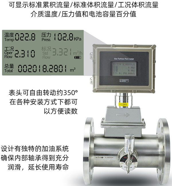 溫壓補(bǔ)償一體化氣體渦輪流量計液晶顯示圖