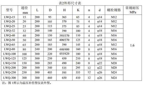溫壓補(bǔ)償一體化氣體渦輪流量計安裝尺寸表