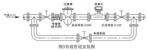 溫壓補(bǔ)償一體化氣體渦輪流量計安裝方式圖