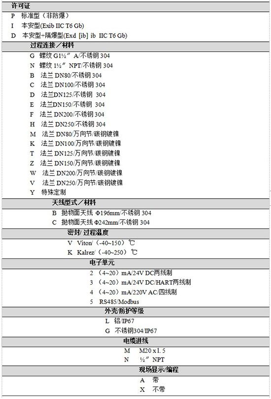 RD-707水箱雷達(dá)液位計規(guī)格選型表