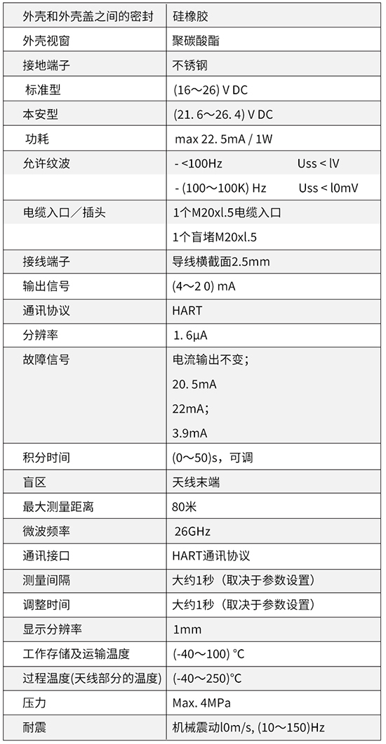 水箱雷達(dá)液位計技術(shù)參數(shù)對照表